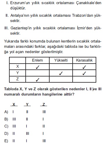 Milli Edebiyat Online Test Soruları çöz LYS